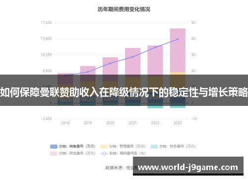 如何保障曼联赞助收入在降级情况下的稳定性与增长策略