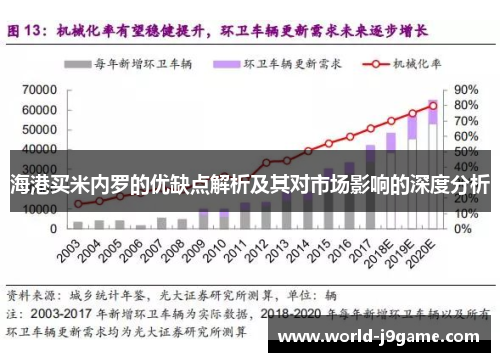 海港买米内罗的优缺点解析及其对市场影响的深度分析